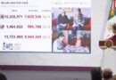 Salud Casa por Casa ha visitado a 8.5 millones de personas adultas mayores y con discapacidad; es un avance del 62.3% en censo: Presidenta